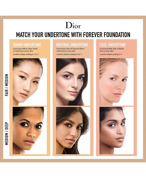 dior backstage vs dior forever undercover|full Dior foundation guide.